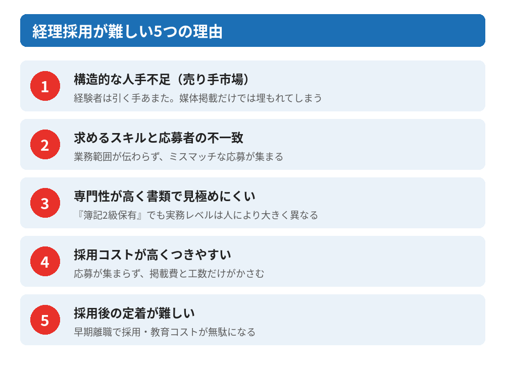 経理採用が難しい5つの理由